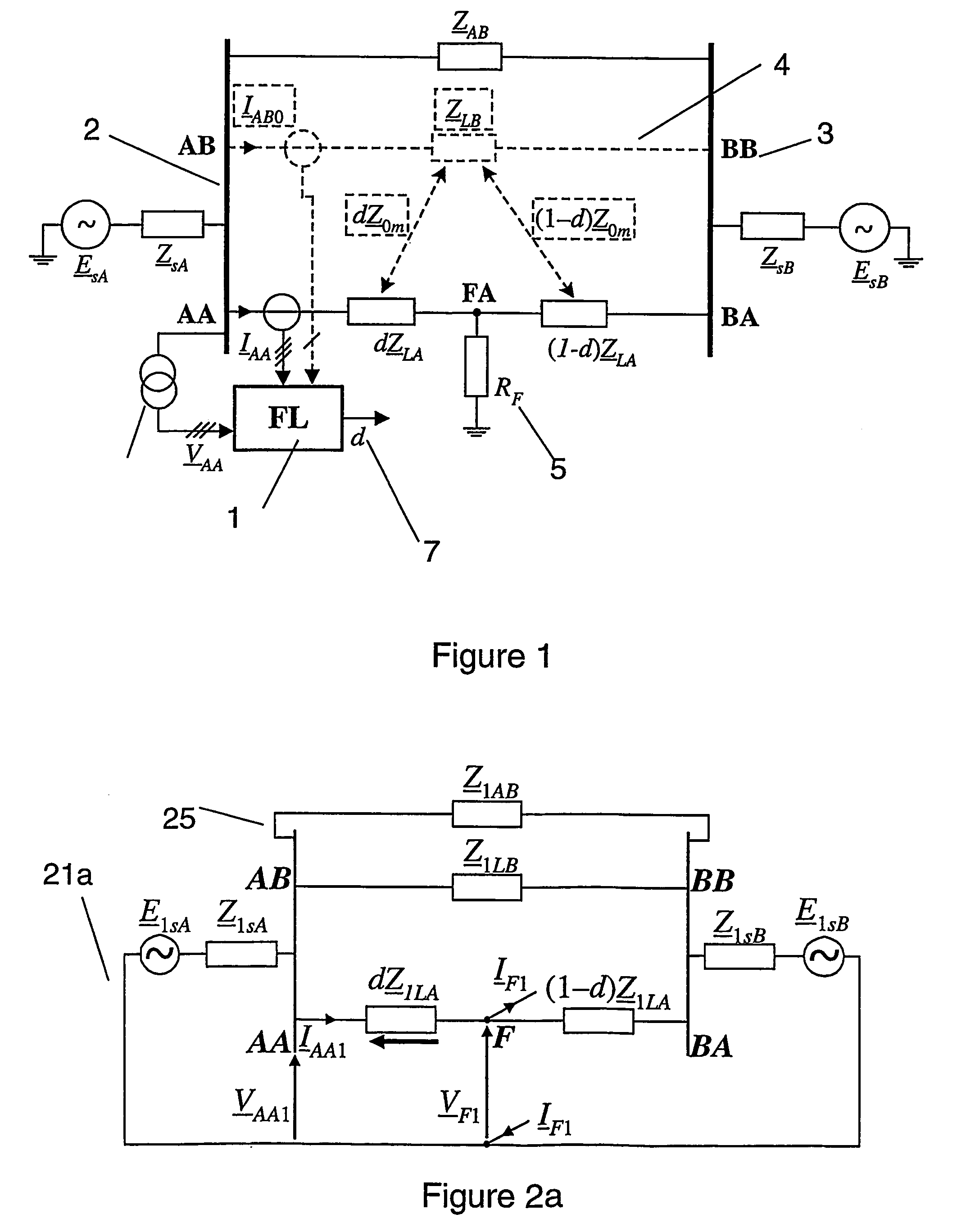 Fault location using measurements of current and voltage from one end of a line