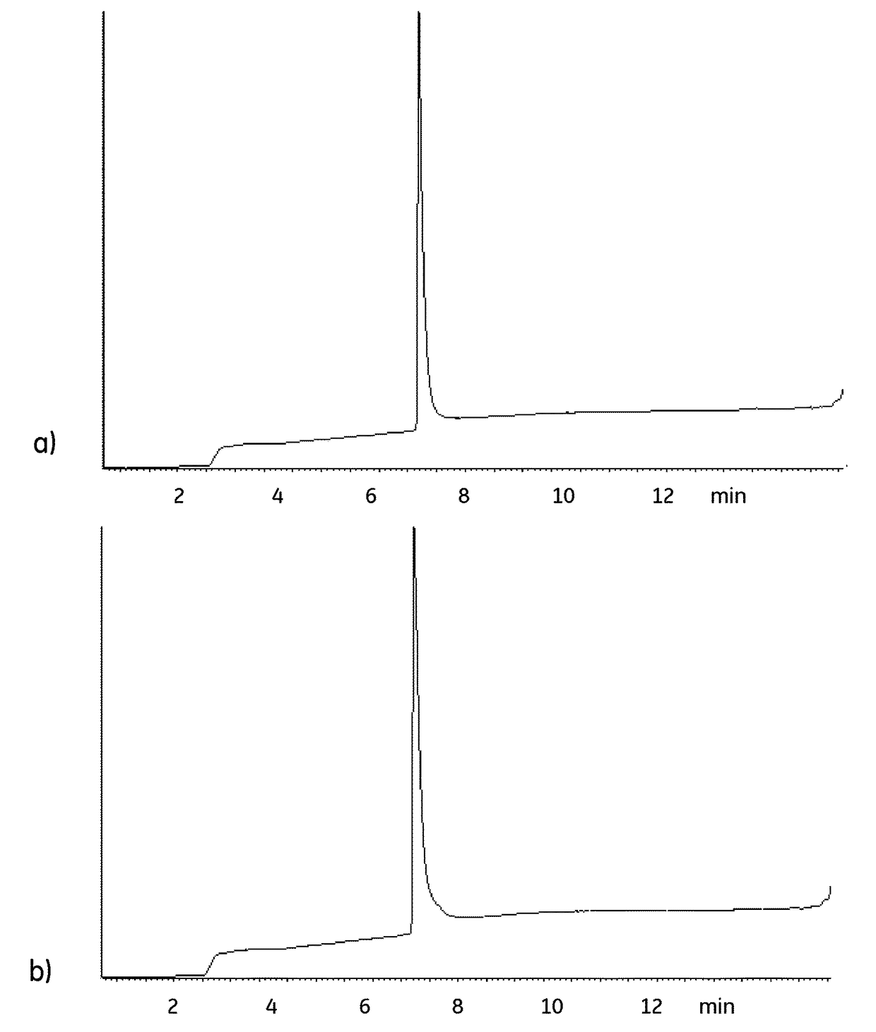 Sanitization Method for Affinity Chromatography Matrices