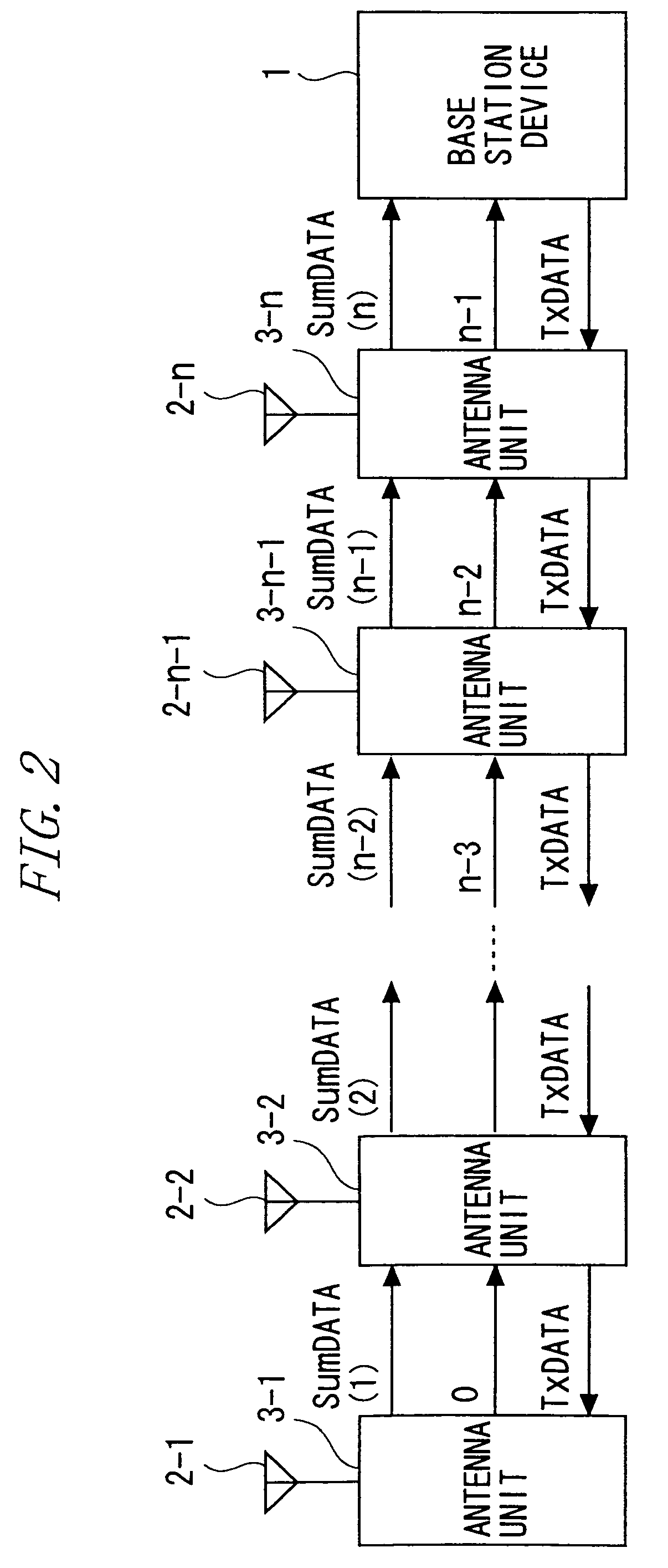 Multi-antenna system and antenna unit