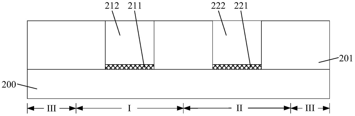 Method of forming semiconductor device