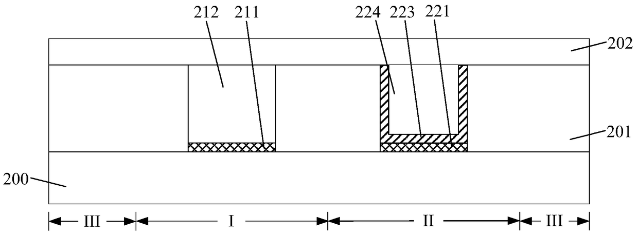 Method of forming semiconductor device