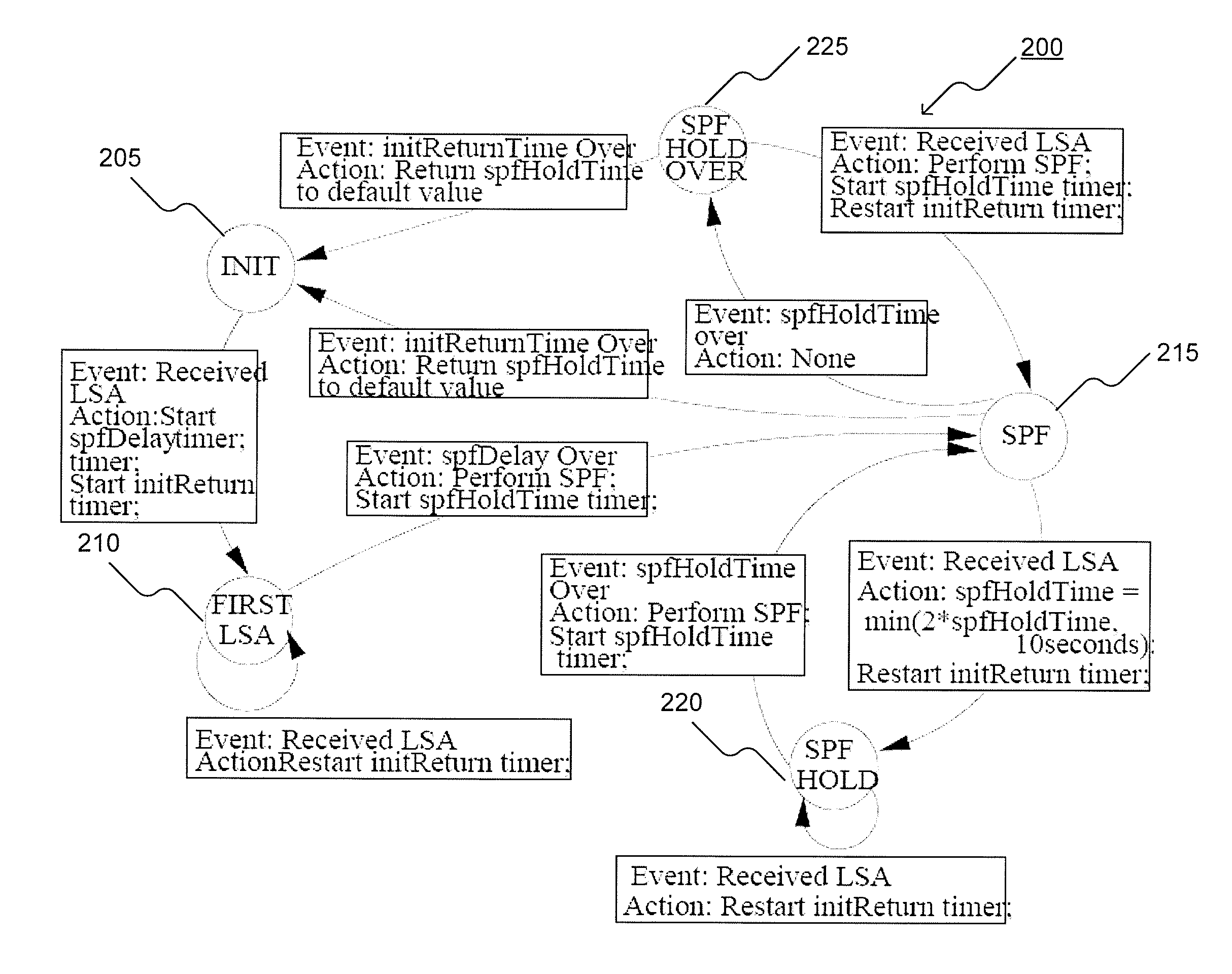 System and method for scheduling routing table calculation in link state routing protocols