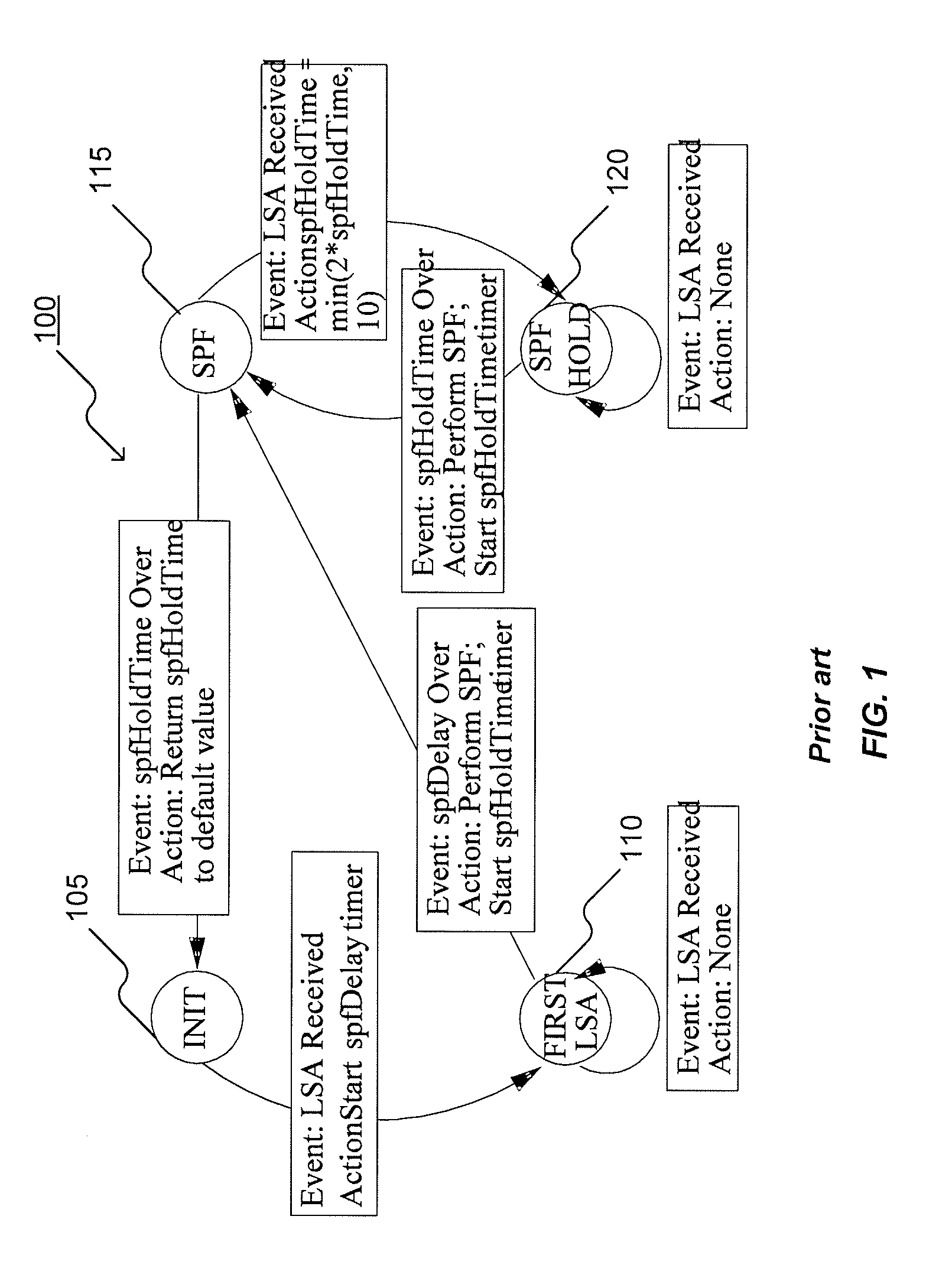 System and method for scheduling routing table calculation in link state routing protocols