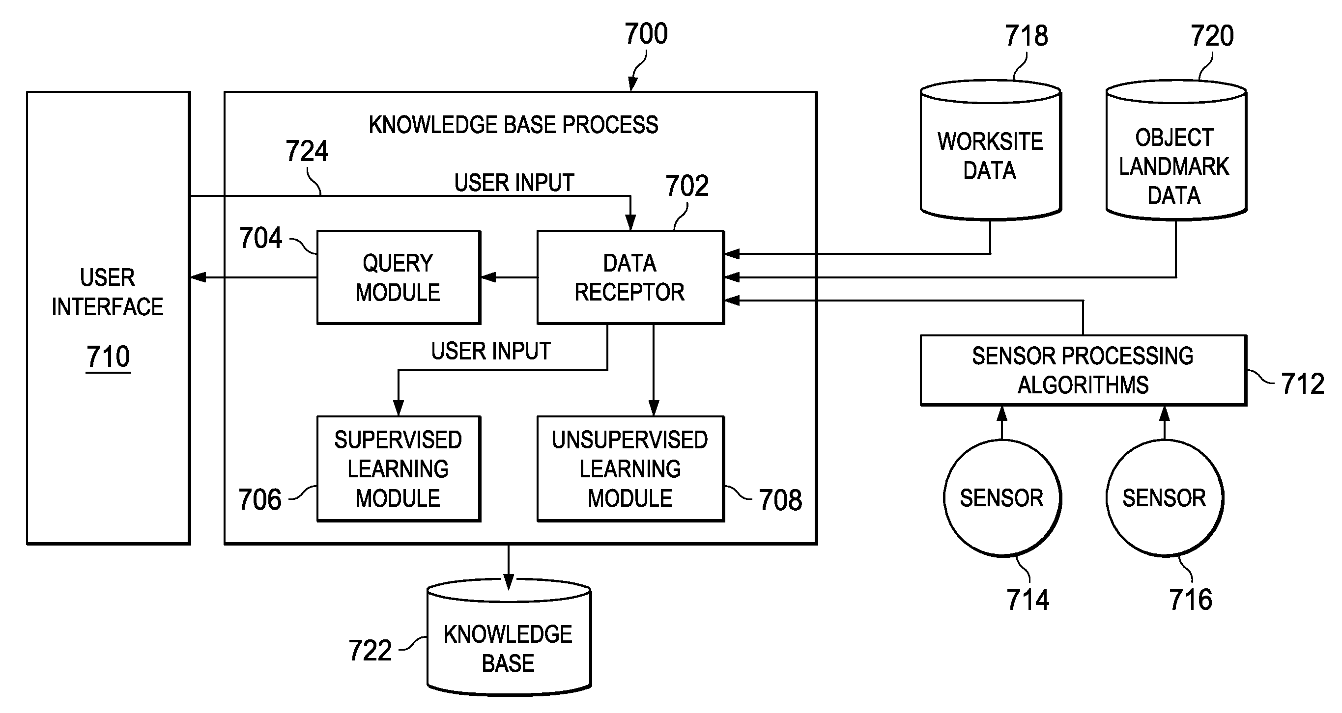 Distributed knowledge base for vehicular localization and work-site management