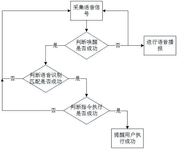 A voice interaction system and method of a smart home