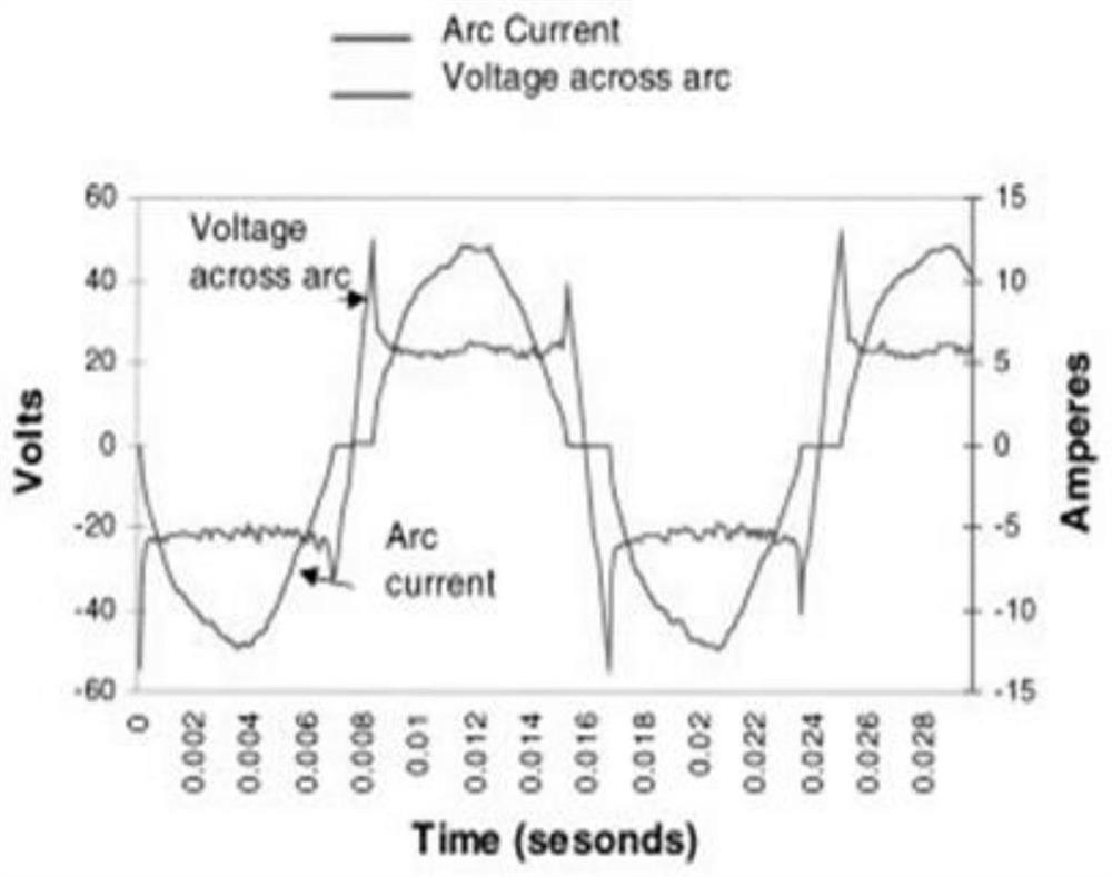 A parallel arc fault location method and system for a low-voltage power distribution network