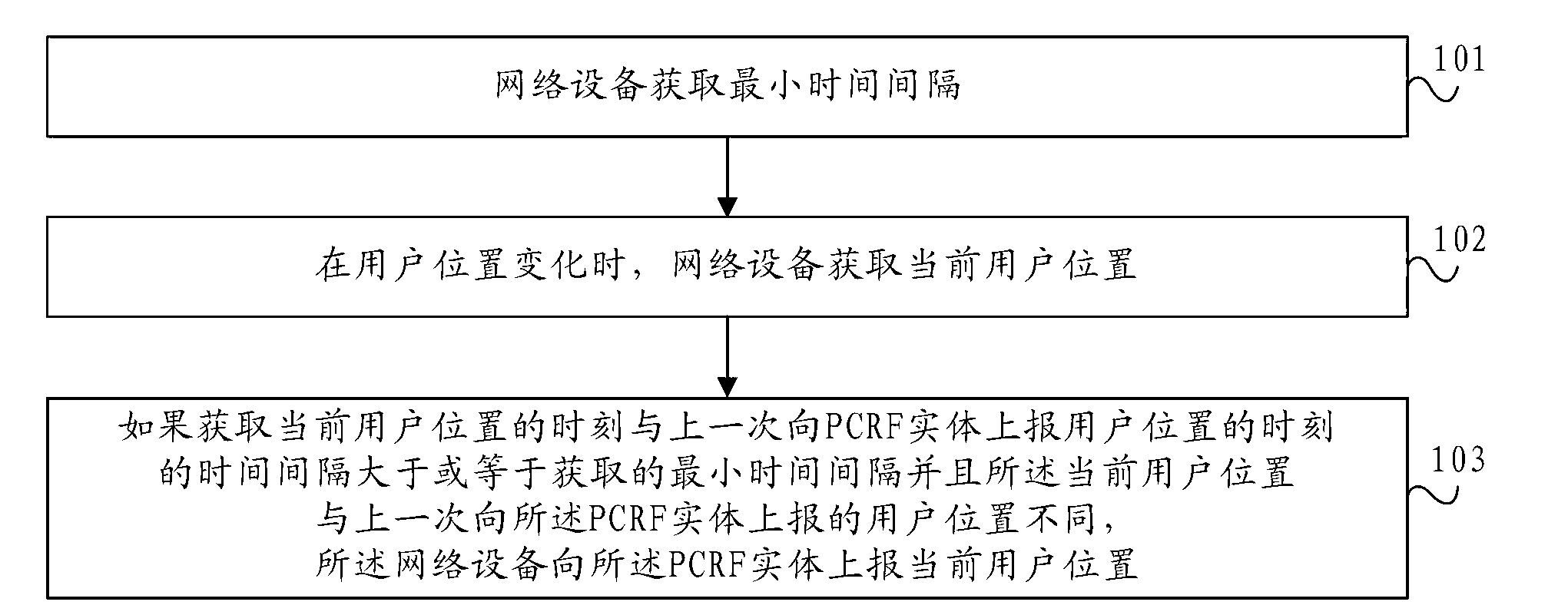 User location reporting method and network device