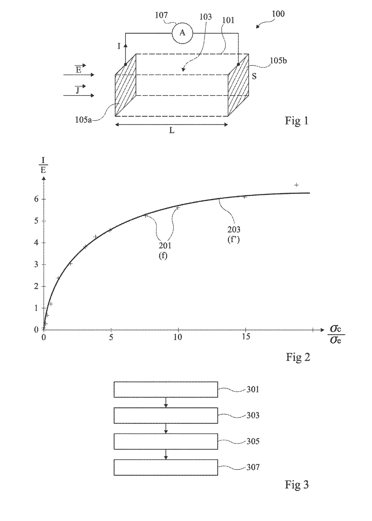 Calibration of a device for measuring an electric field in a conducting medium