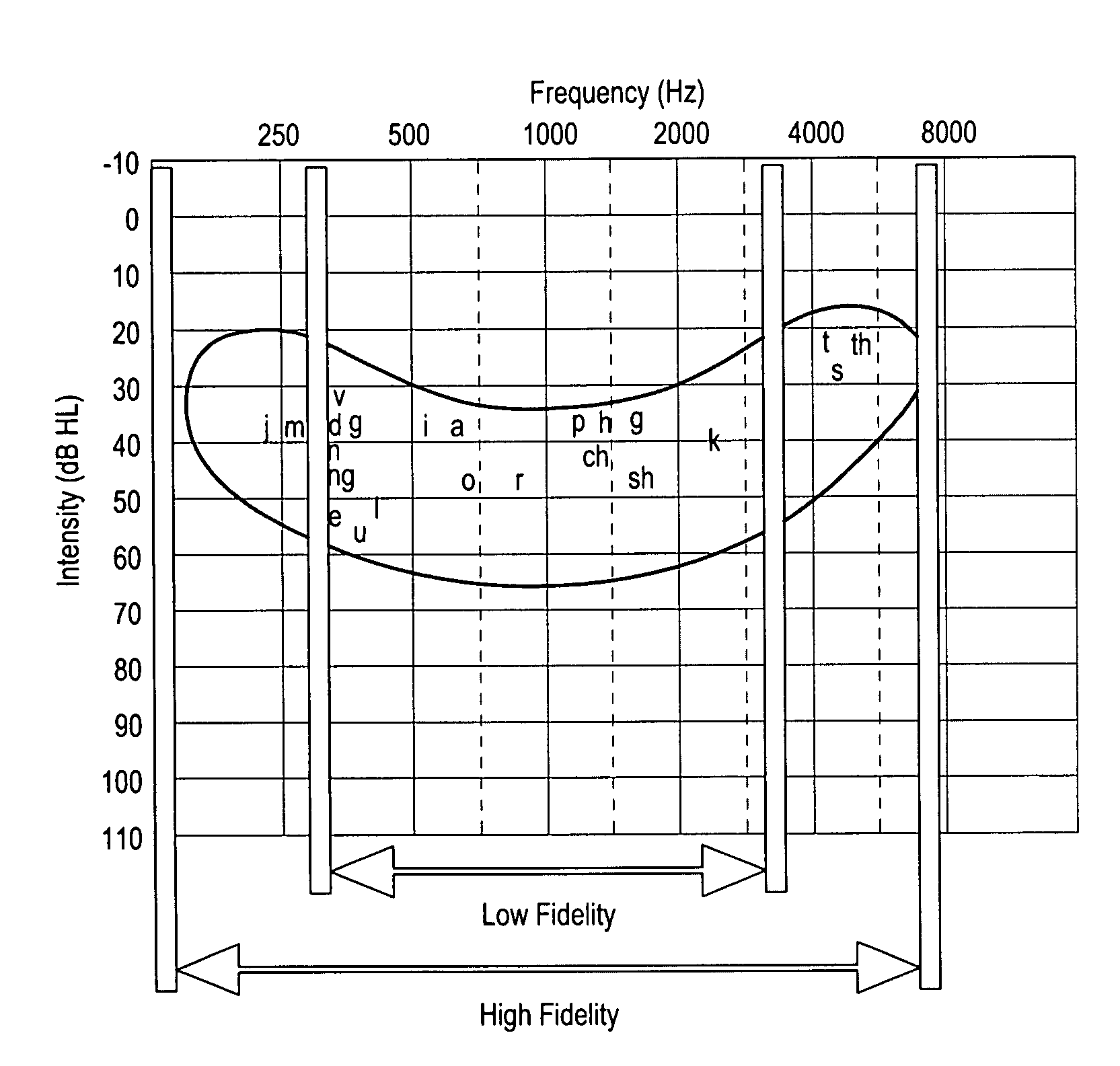 Adaptive telephone relay service systems