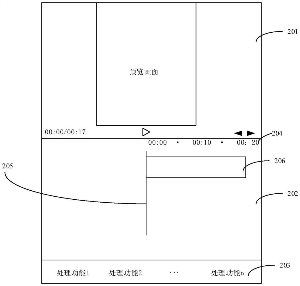 Video processing method and device, electronic equipment and computer readable storage medium