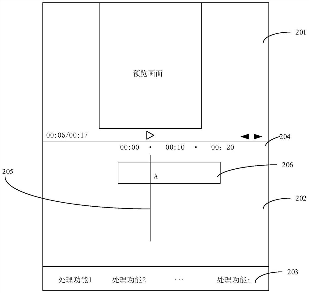 Video processing method and device, electronic equipment and computer readable storage medium