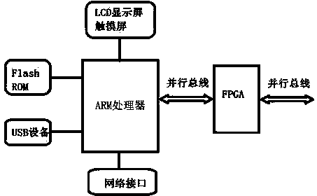 Control system of circular knitting machine