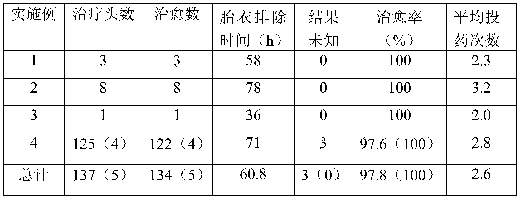 Composition for treating retained placenta in cattle and preparation method of composition