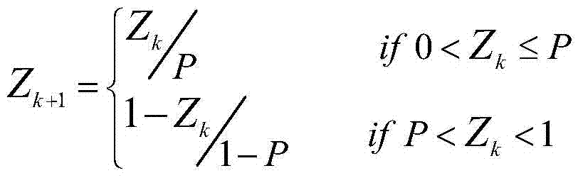 A method for generating a commodity anti-counterfeiting code