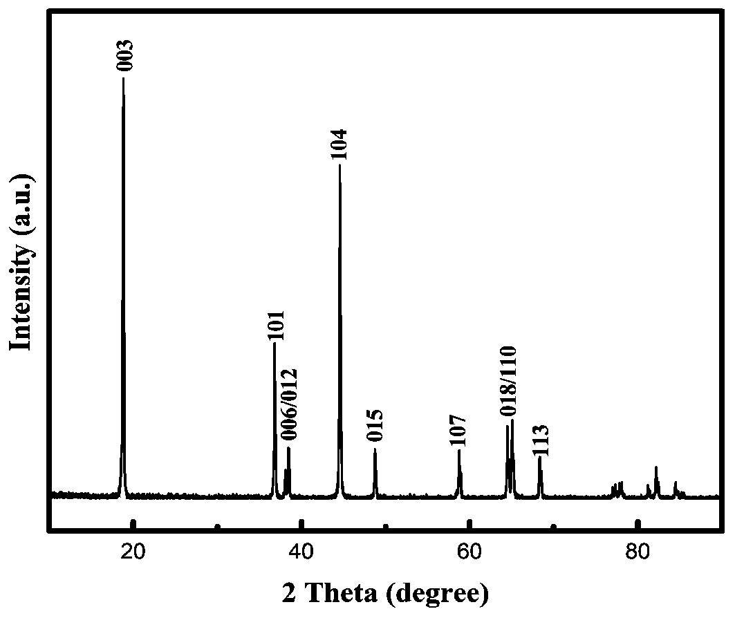 A kind of conductive polymer coated doped lithium ion battery positive electrode material and its synthesis method