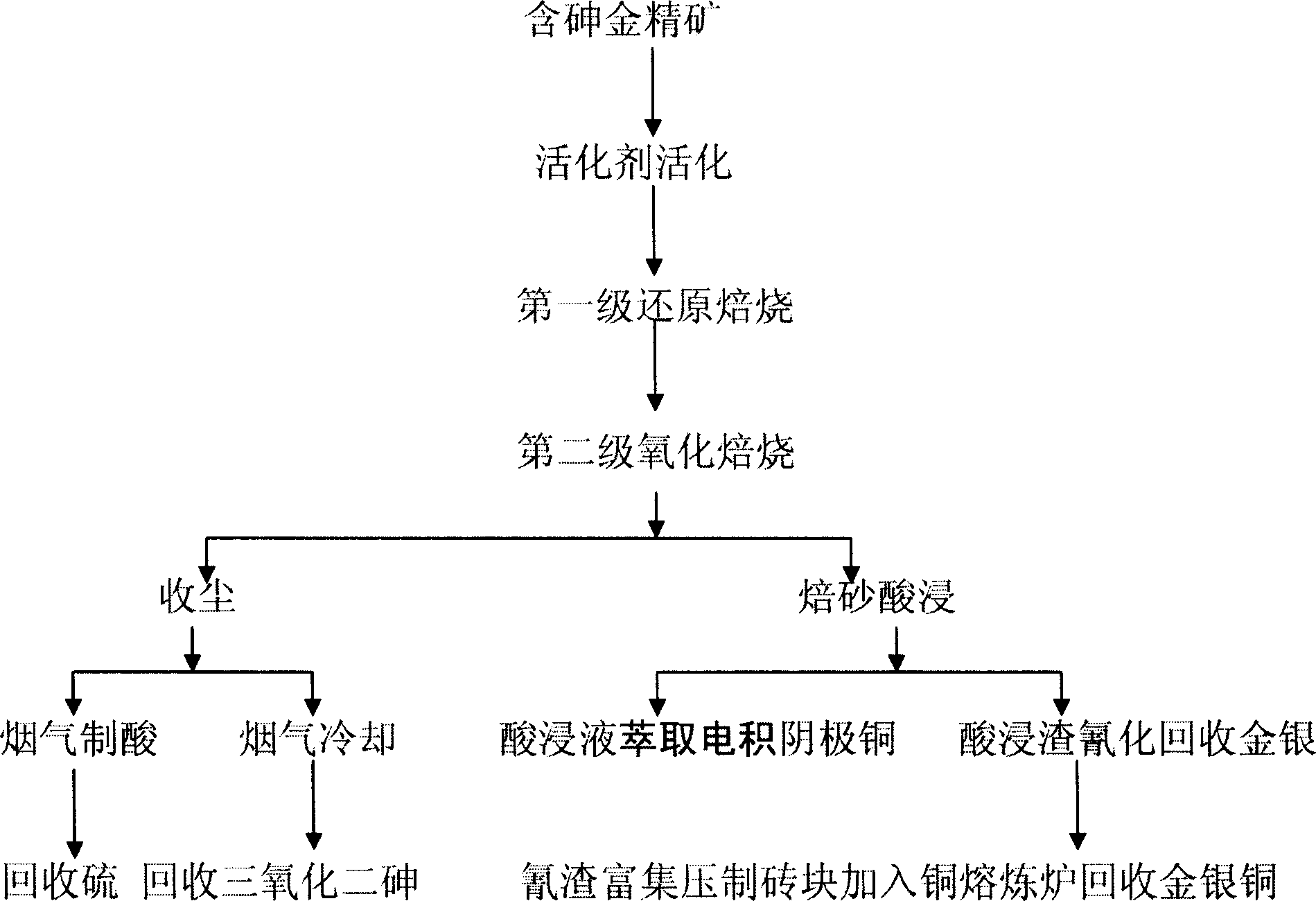 Method of extracting gold and silver from arsenic containing aurin ore