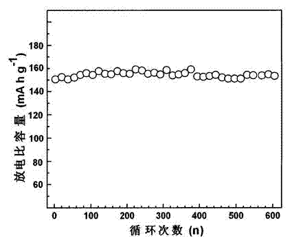 A kind of multi-component doped lithium phosphate cathode material and preparation method thereof, and lithium ion power battery