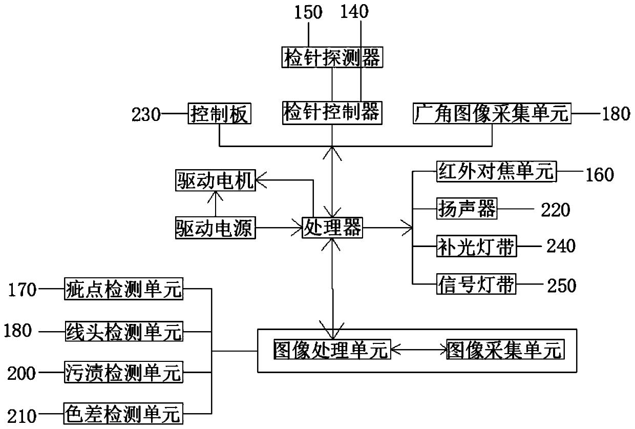 Intelligent device for clothing quality inspection