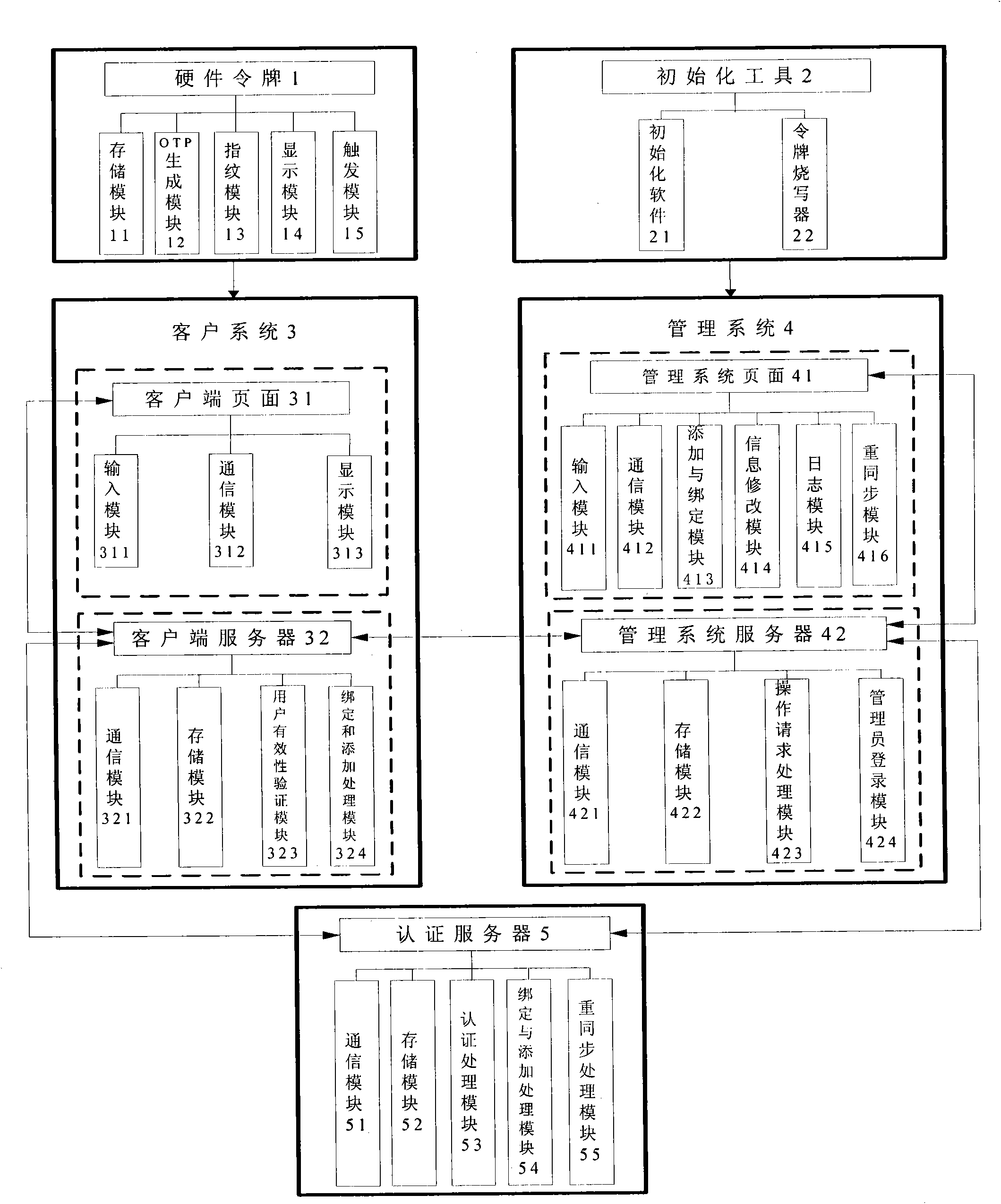 One-time password authentication system and authentication method used for B/S (Browser/Server) network structure