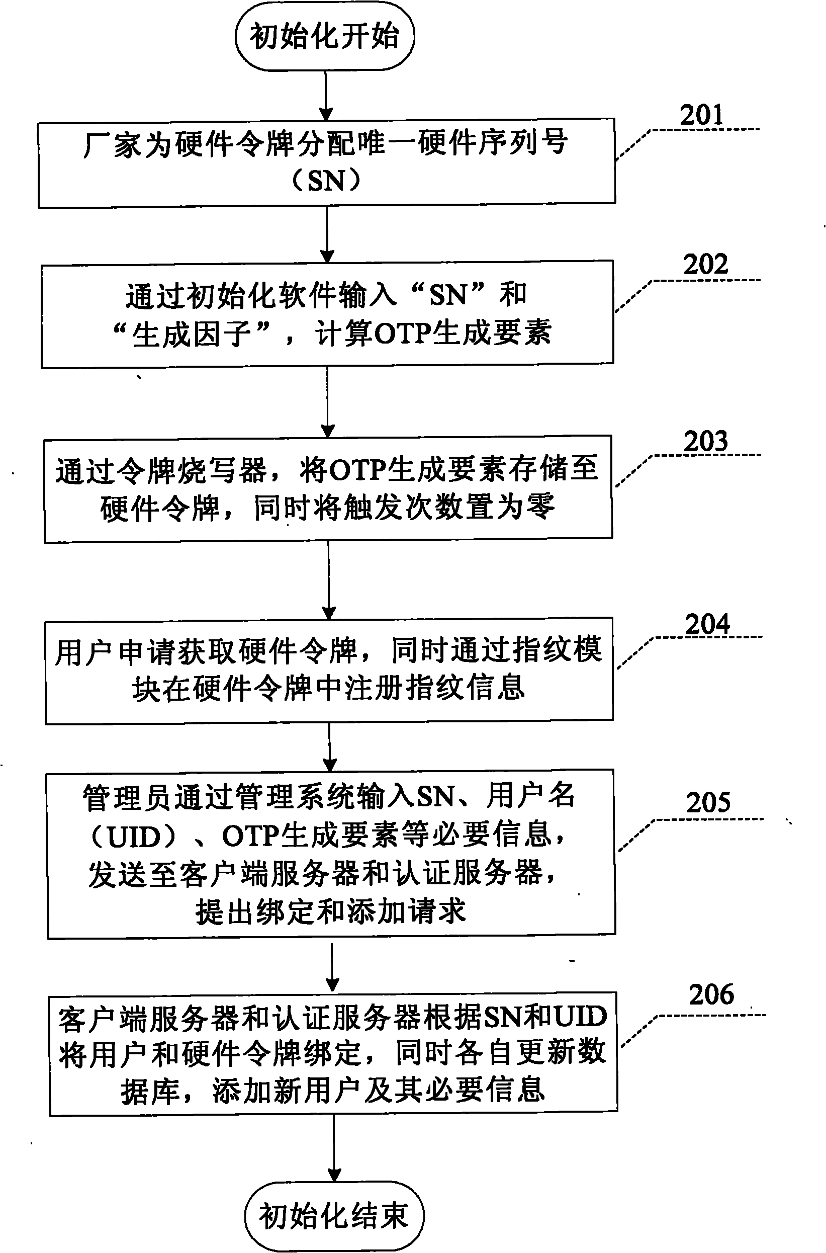 One-time password authentication system and authentication method used for B/S (Browser/Server) network structure