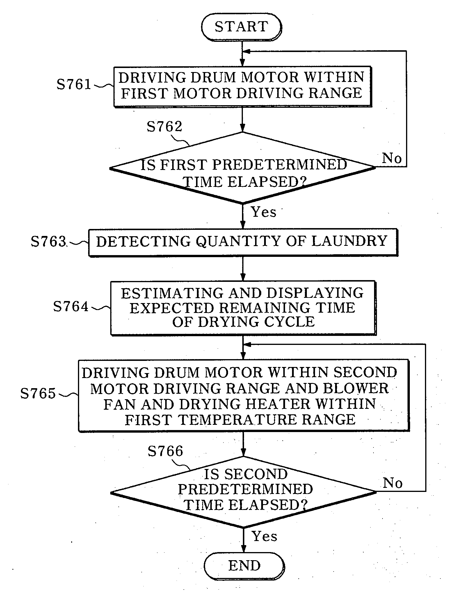 Drum type washing machine and drying method thereof