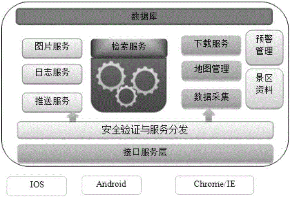 Smart tour guide system based on hand-drawn map android system