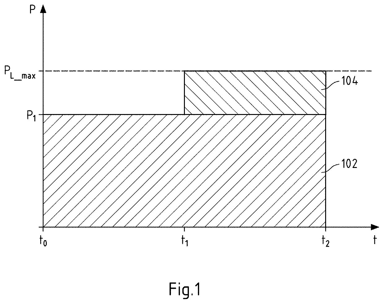 Charging system for electric vehicles