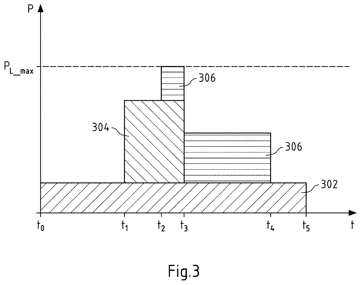 Charging system for electric vehicles