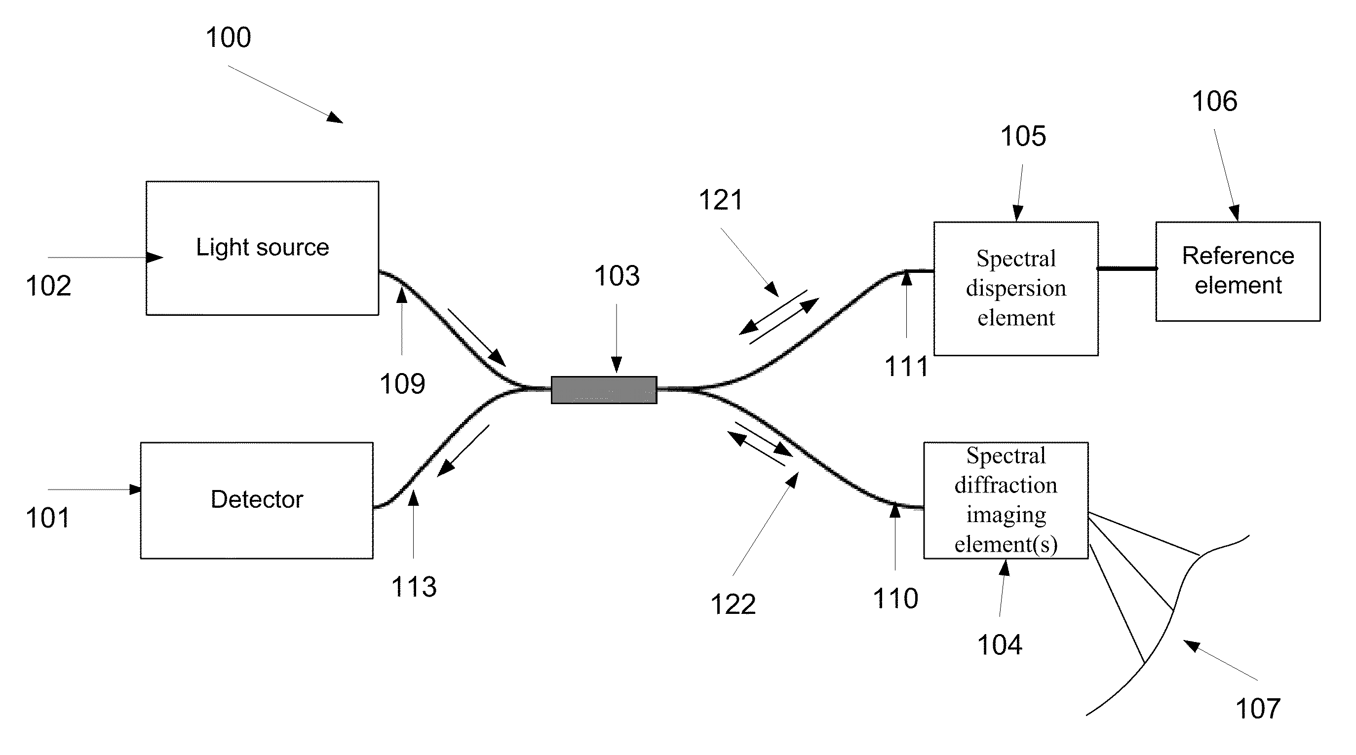 Method and system of adjusting a field of view of an interferometric imaging device