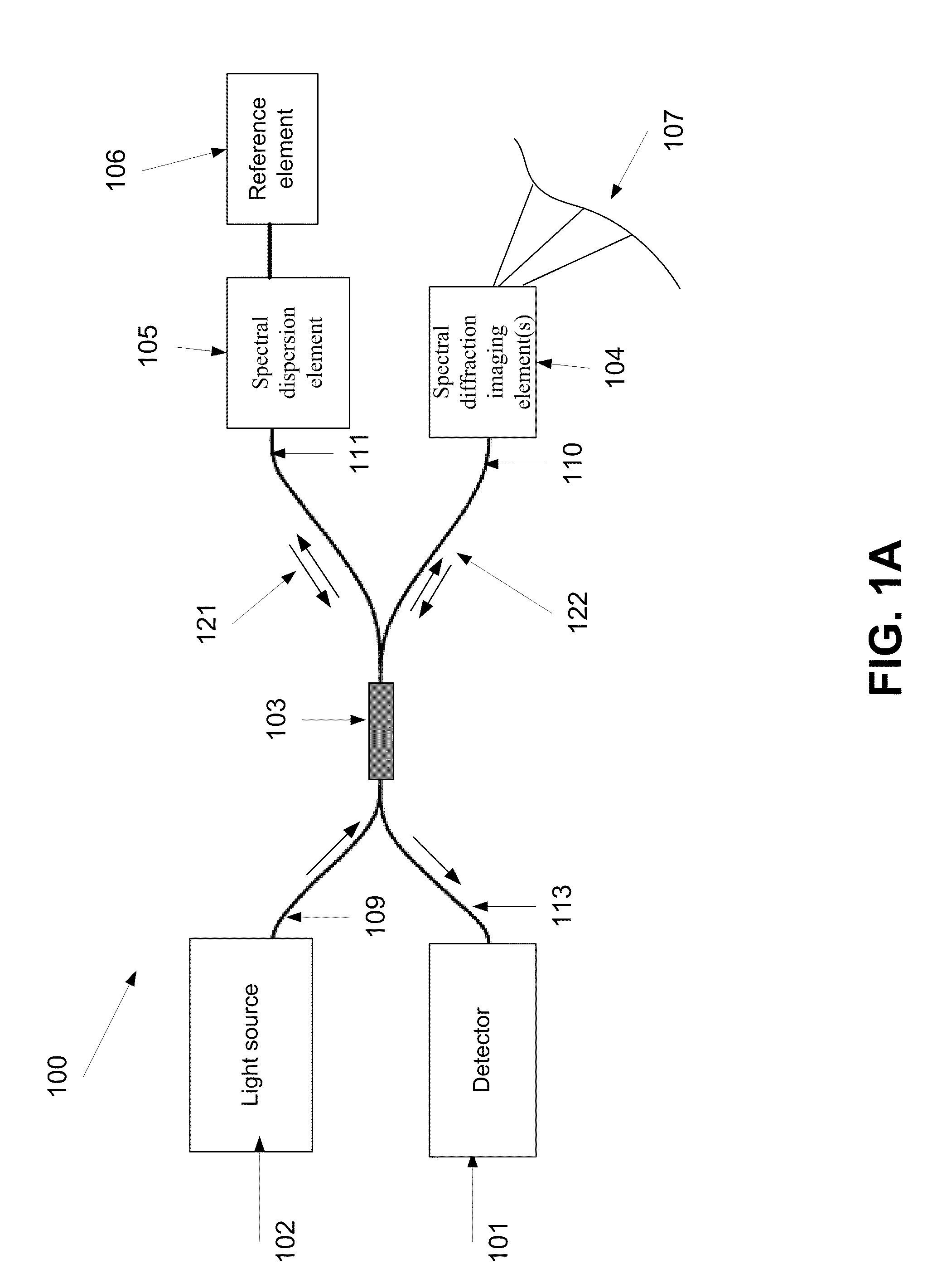 Method and system of adjusting a field of view of an interferometric imaging device