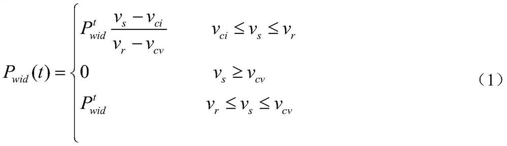 An optimization method for peak-shaving unit combination based on wind-storage combined system