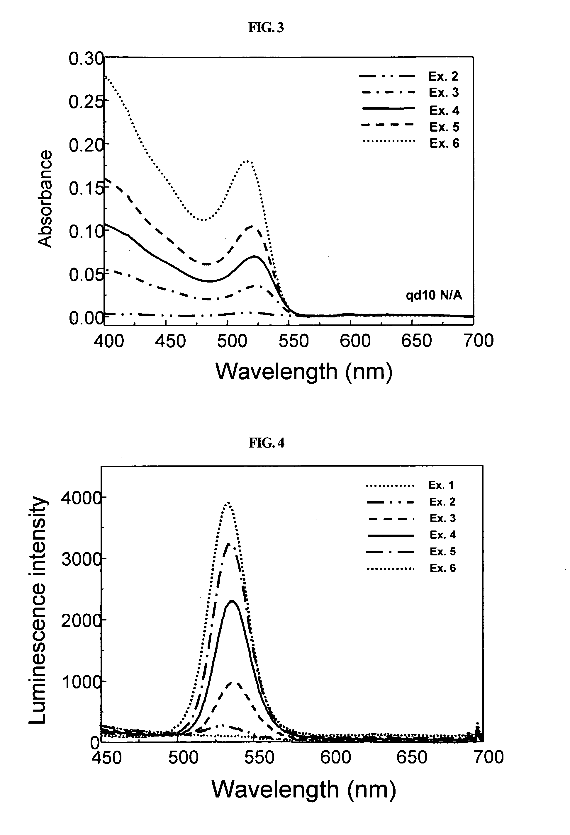 Ultraviolet luminescent ink and security system using the same