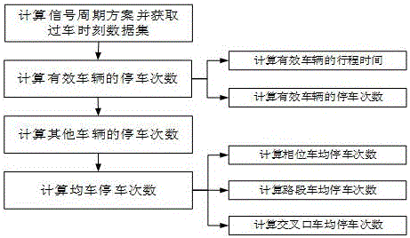 Vehicle parking time calculation method based on number plate data