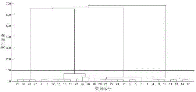 Vehicle parking time calculation method based on number plate data