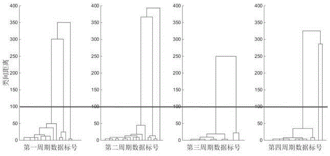 Vehicle parking time calculation method based on number plate data