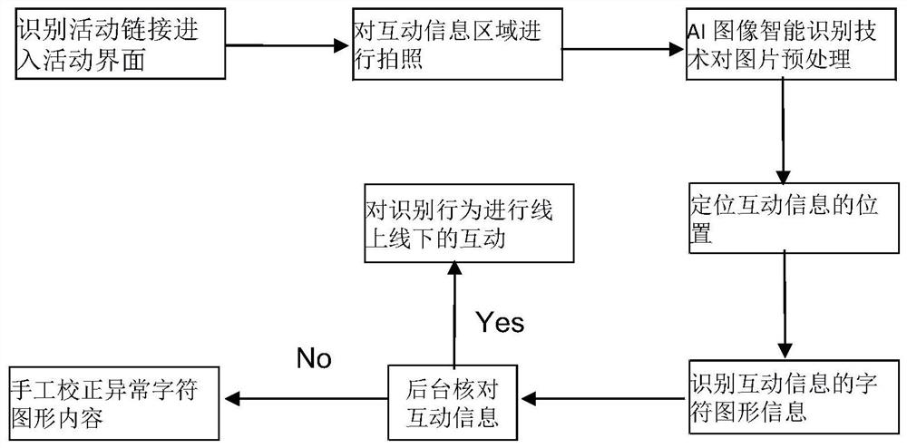 A Product Marketing Interaction Method Based on Image Intelligent Recognition