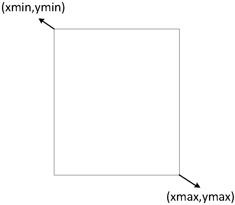 X-ray image examination method, device, electronic equipment and storage medium