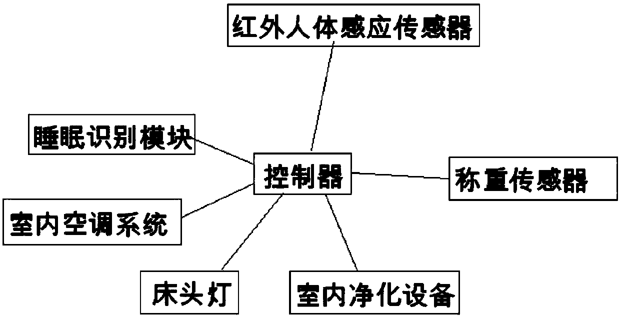 Intelligent home system