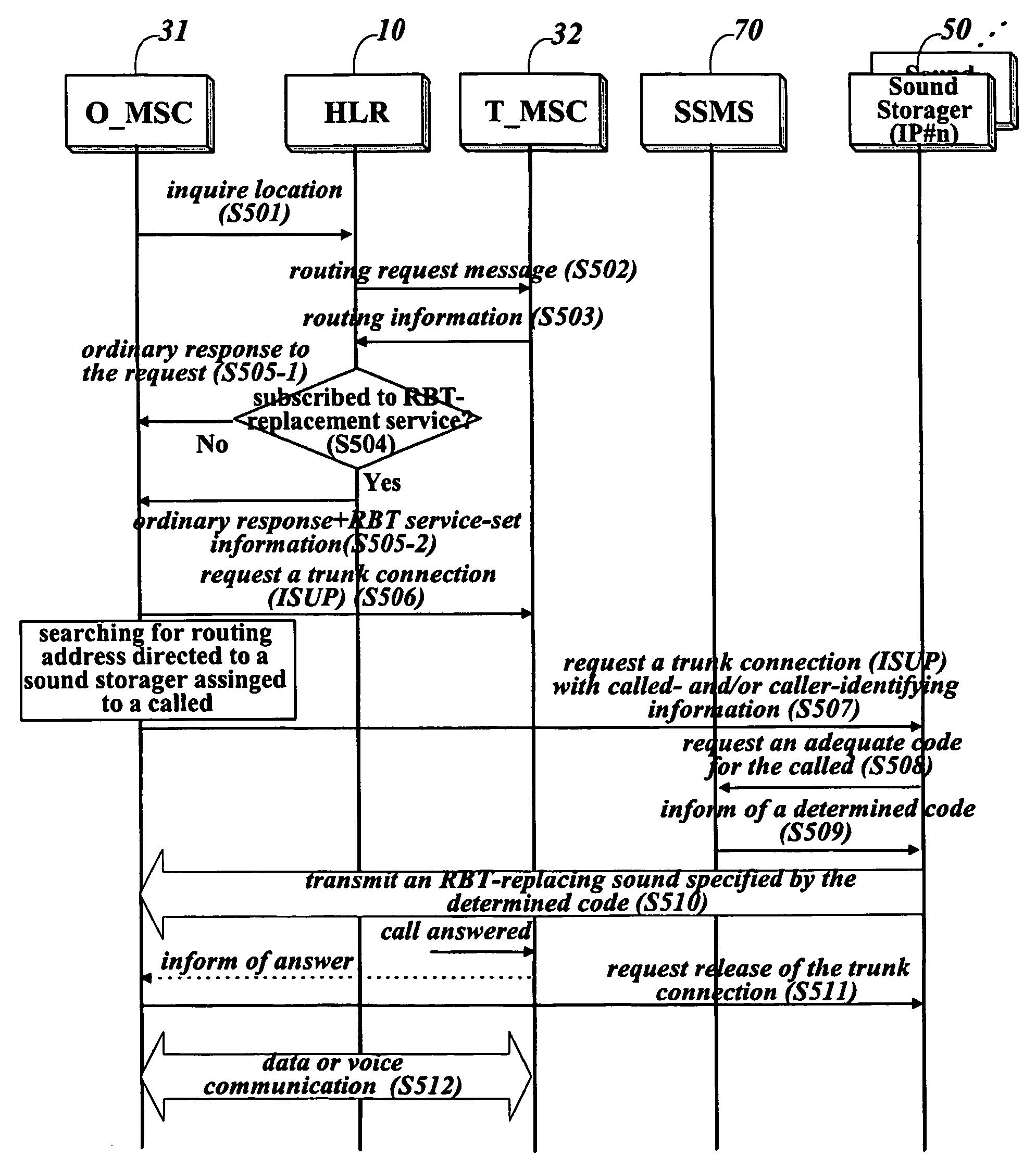 Method for providing a subscriber-based ringback tone sound