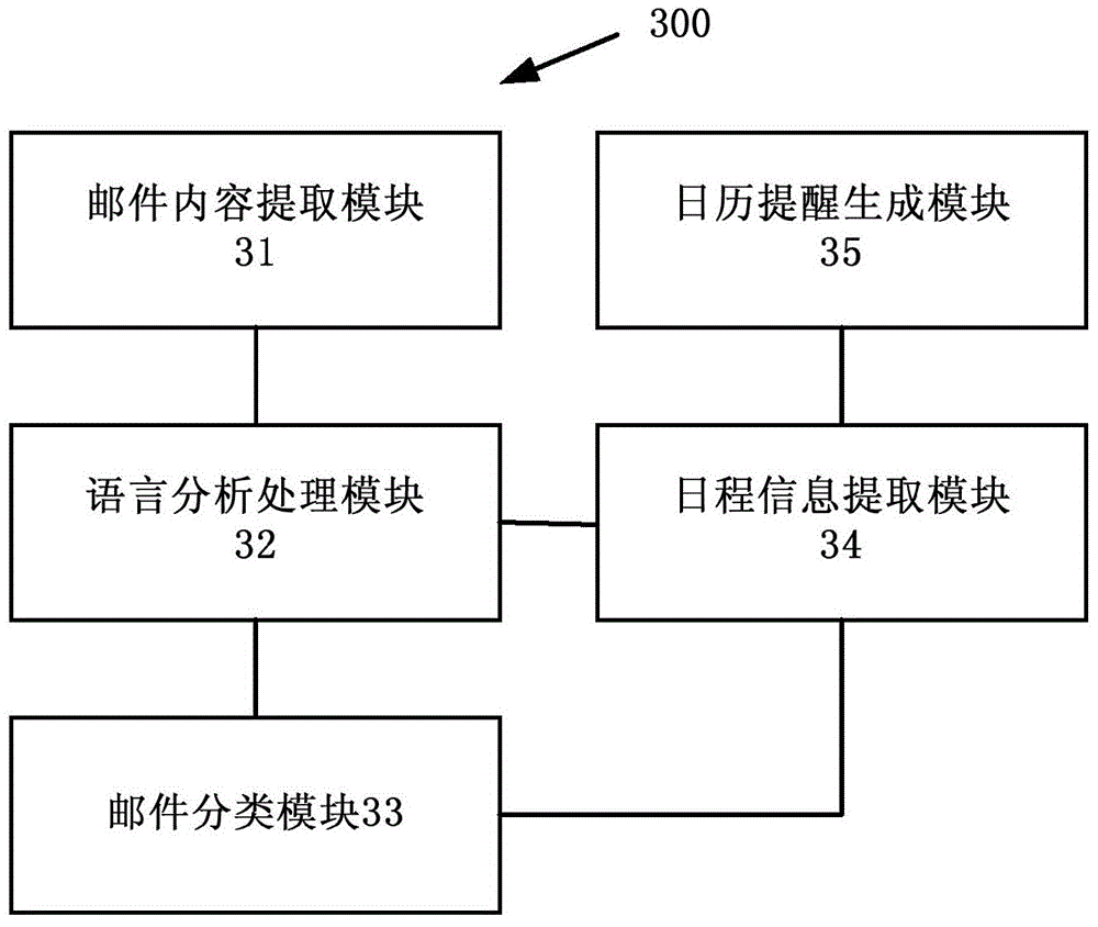 Method and device for generating calendar reminding