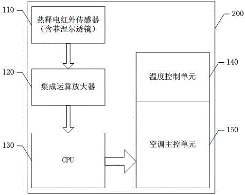 Air conditioner intelligent induction temperature adjustment device and air conditioner with intelligent induction temperature adjustment function