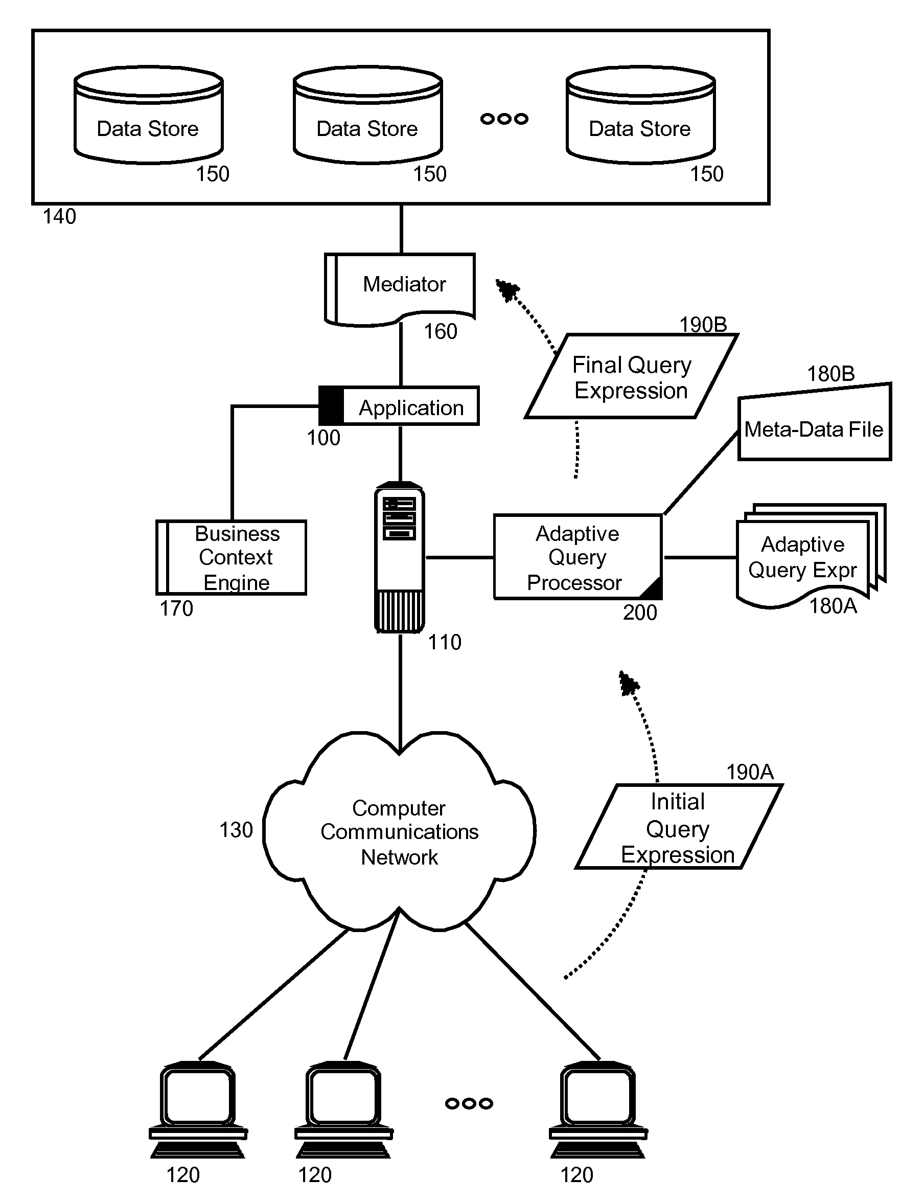 Adaptive query expression builder for an on-demand data service