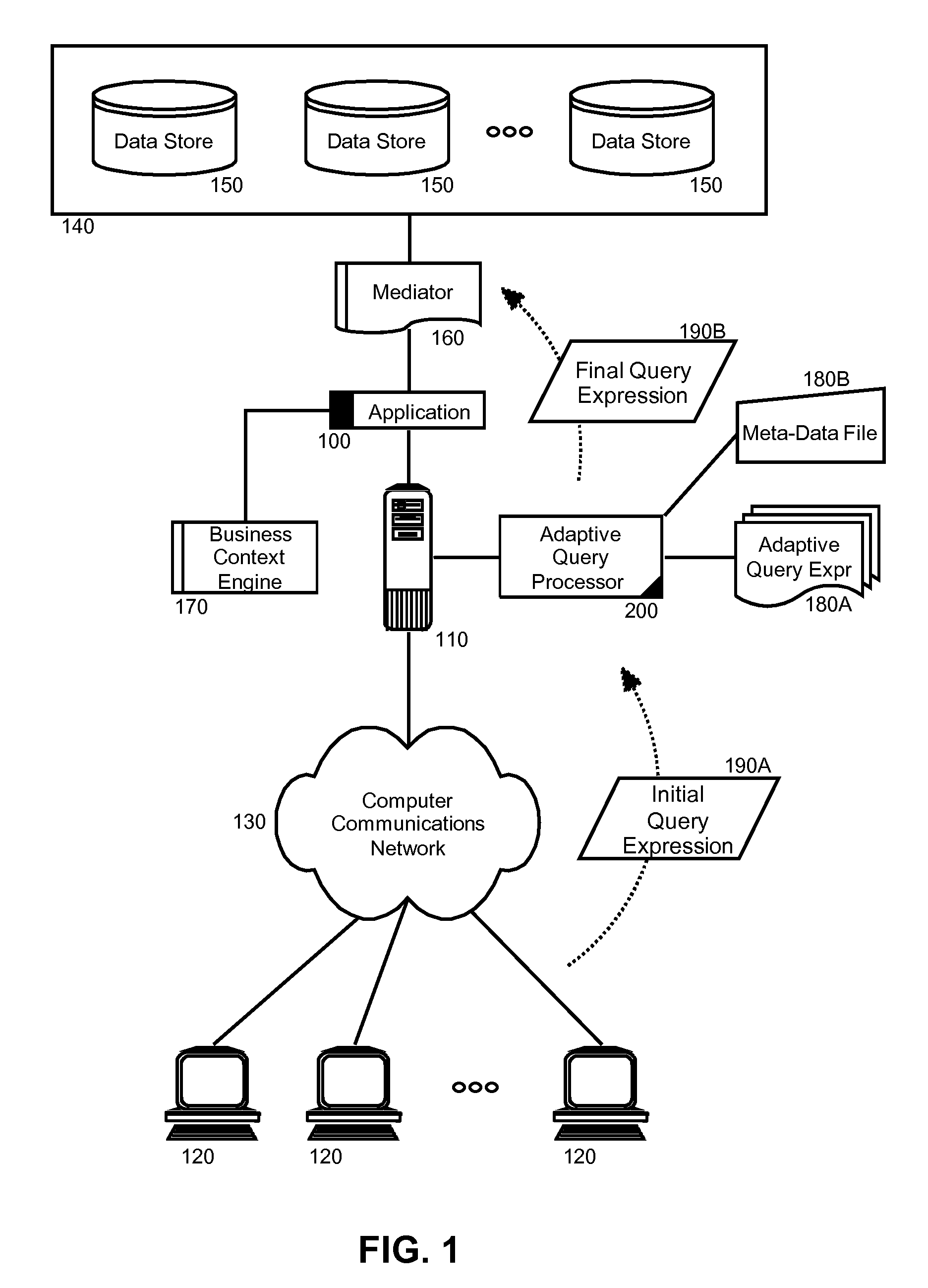 Adaptive query expression builder for an on-demand data service