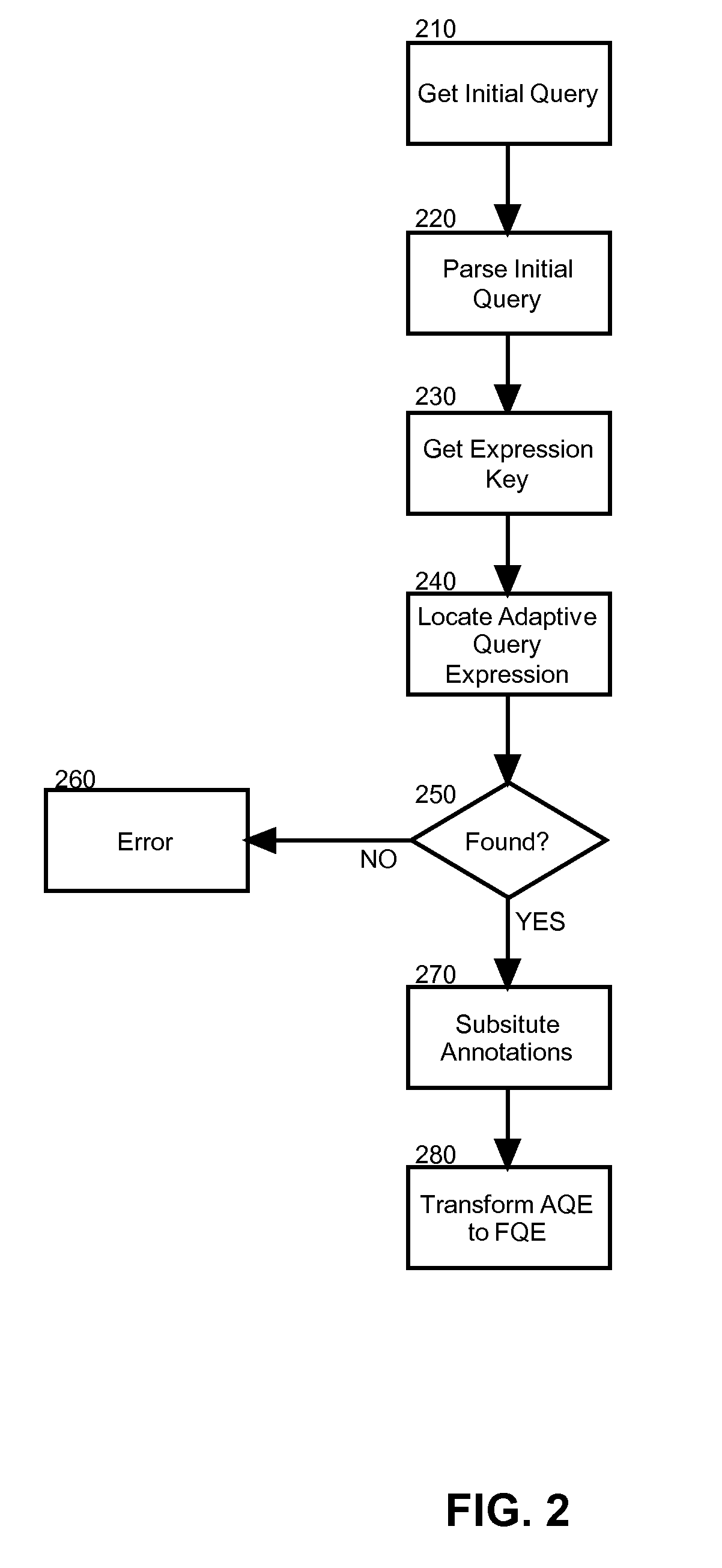 Adaptive query expression builder for an on-demand data service