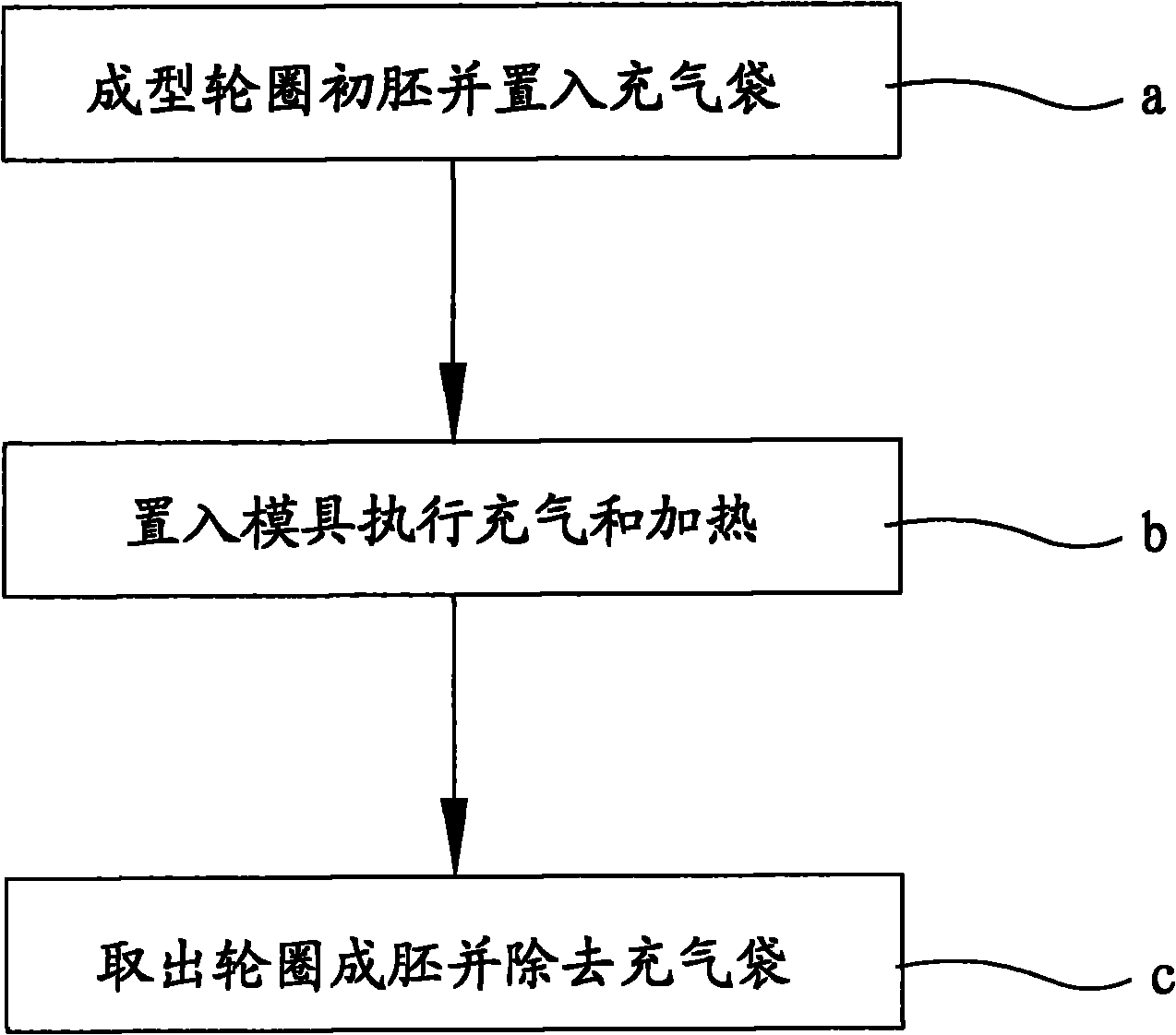 Preparation method of bicycle wheel rim