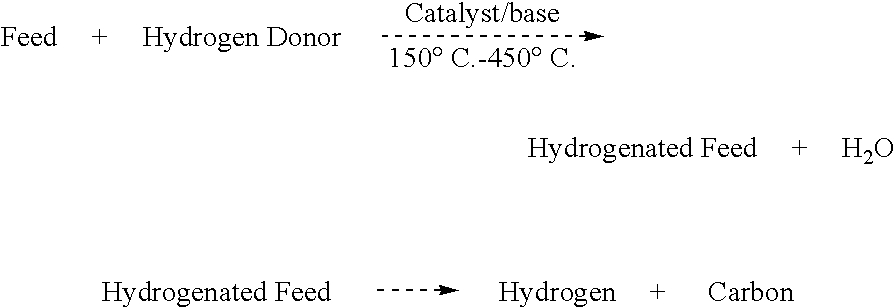 Low temperature methods for hydrogen production