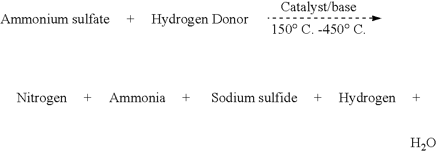 Low temperature methods for hydrogen production