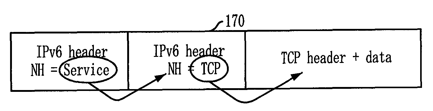 Service recognition method of router in ipv6 environment