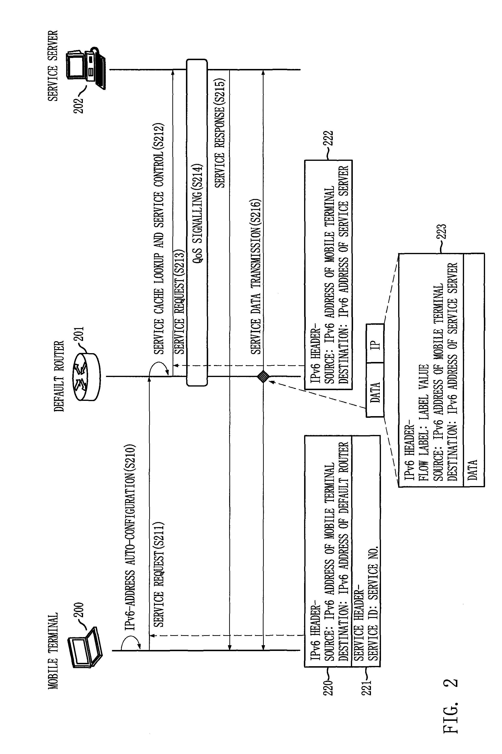 Service recognition method of router in ipv6 environment