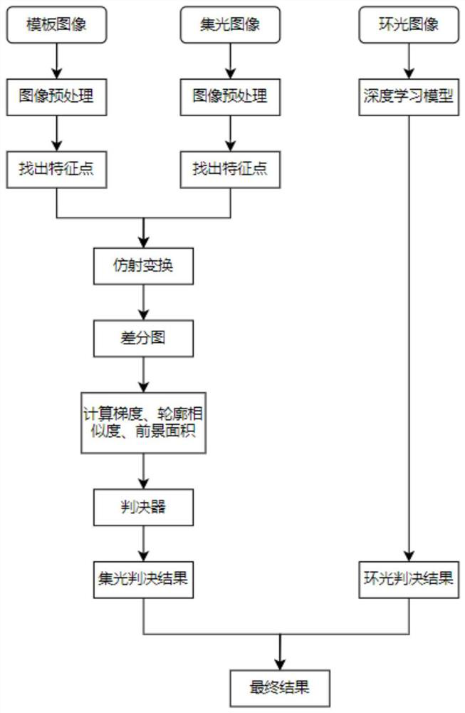 Vision-based medical injection molded part appearance defect detection method